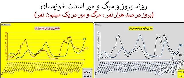 ایران در آستانه موج سهمگینتر کرونا / جدیدترین شهرهایی که قرمز شدند